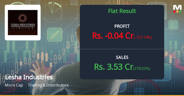 Lesha Industries Q4 FY26: Loss-Making Quarter Amid Erratic Revenue Pattern Raises Red Flags