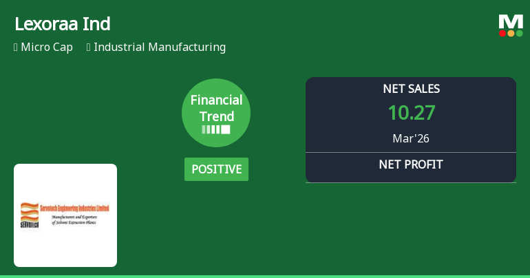 Lexoraa Industries Ltd Reports Positive Financial Trend Amid Market Volatility