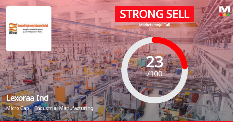 Lexoraa Industries Downgraded to Strong Sell Amid Technical and Fundamental Weaknesses