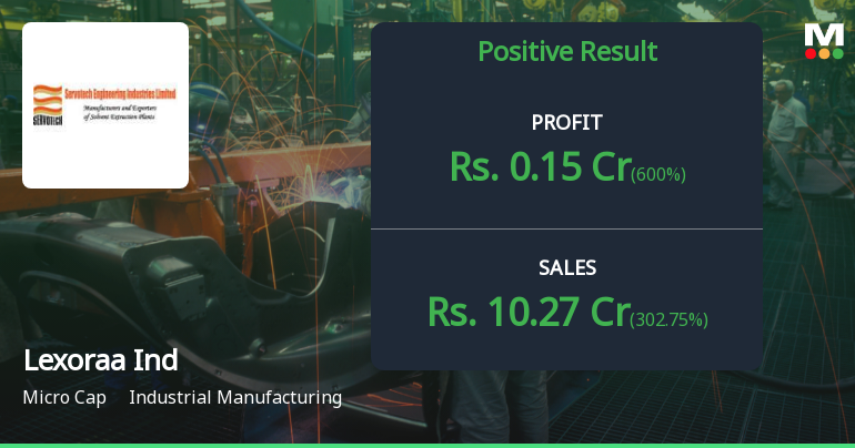 Lexoraa Industries Q4 FY26: Profitability Returns But Structural Concerns Persist