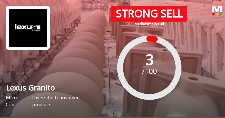 Lexus Granito (India) Ltd is Rated Strong Sell