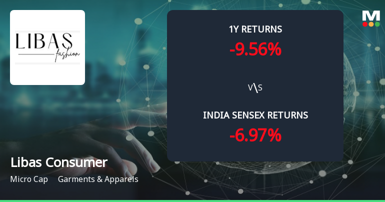 Golden Cross Forms in Libas Consumer Products Ltd — On a Day the Stock Fell 0.48%. What the Mixed Signals Mean
