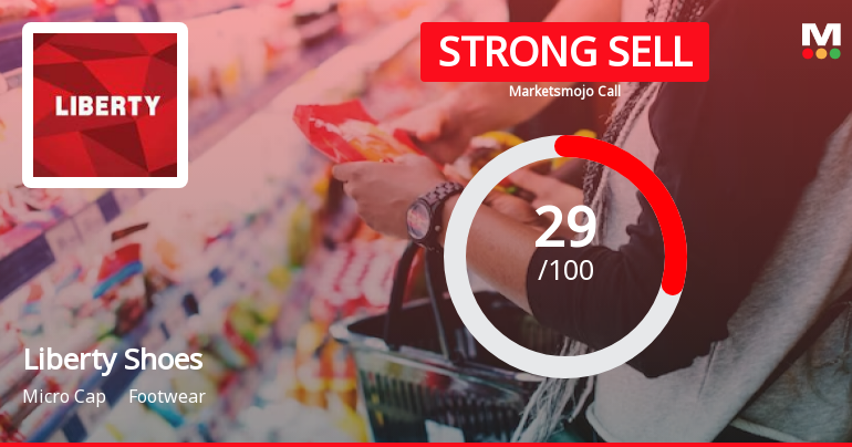 Liberty Shoes Ltd is Rated Strong Sell