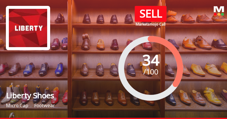 Liberty Shoes Ltd Upgraded to Sell on Technical Improvements Despite Weak Financials