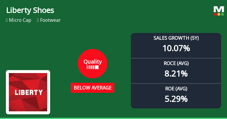 Liberty Shoes Ltd Quality Grade Downgrade Highlights Fundamental Challenges