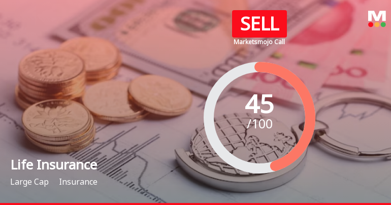 Life Insurance Corporation of India is Rated Sell