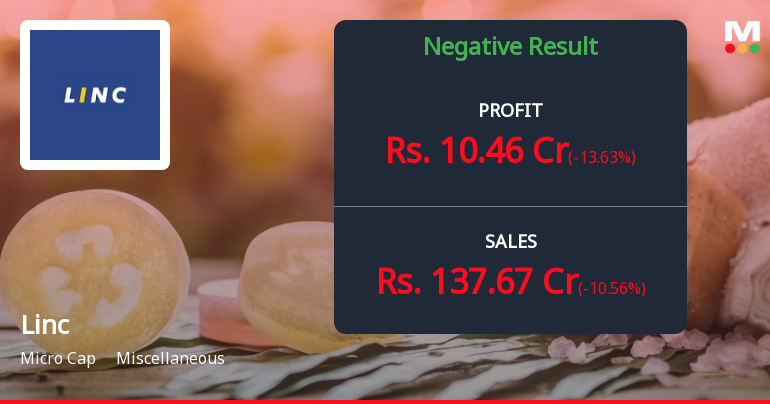 Linc Ltd Q4 FY26: Profit Recovery Masks Deeper Revenue Concerns