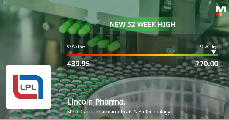 Broad-Based Technical Strength Lifts Lincoln Pharmaceuticals Ltd to 52-Week High of Rs 770