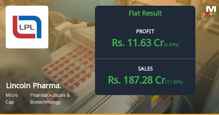 Lincoln Pharmaceuticals Q4 FY26: Profit Stagnates Amid Margin Compression and Volatile Other Income