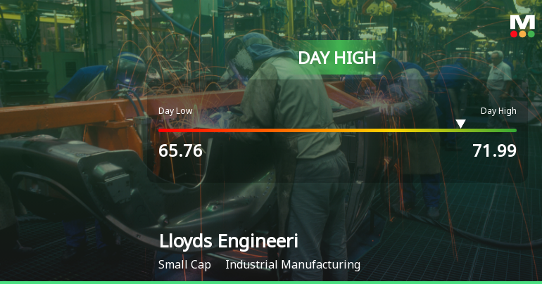 Lloyds Engineering Works Ltd Surges 7.31% to Day's High of Rs 71.21 — Outperforms Sector by 7.6 Percentage Points