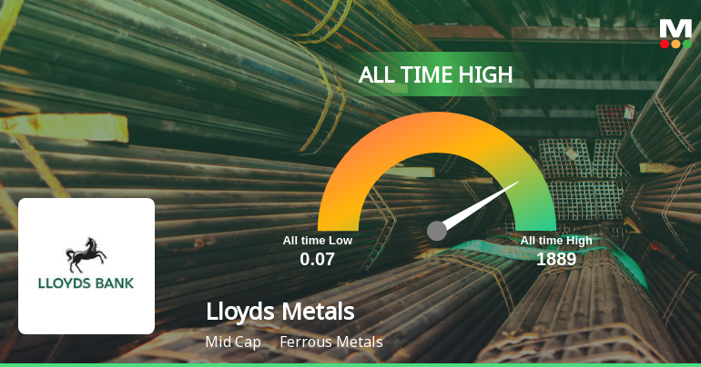 Lloyds Metals & Energy Ltd Hits All-Time High of Rs 1,889 as Momentum Builds Across Timeframes