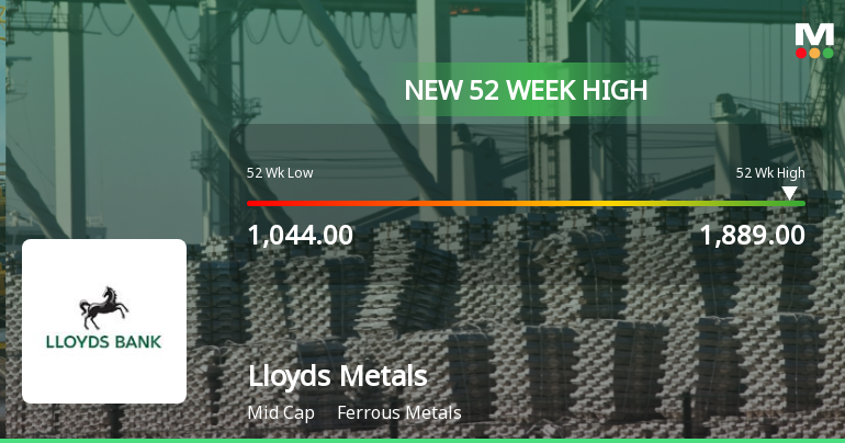 Broad-Based Technical Strength Lifts Lloyds Metals & Energy Ltd to 52-Week High of Rs 1889