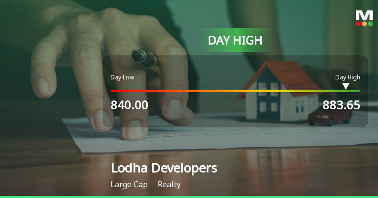 Lodha Developers Ltd Rallies 3.04% and Approaches 20 DMA Resistance — A Key Technical Test Ahead