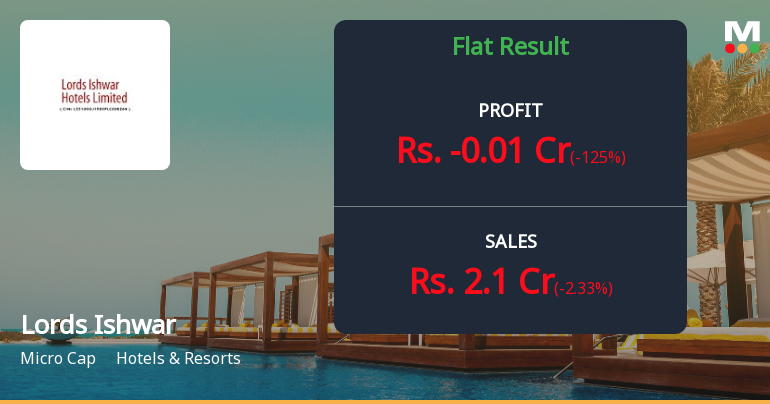 Lords Ishwar Hotels Q4 FY26: Losses Return as Margins Collapse Amid Operational Struggles