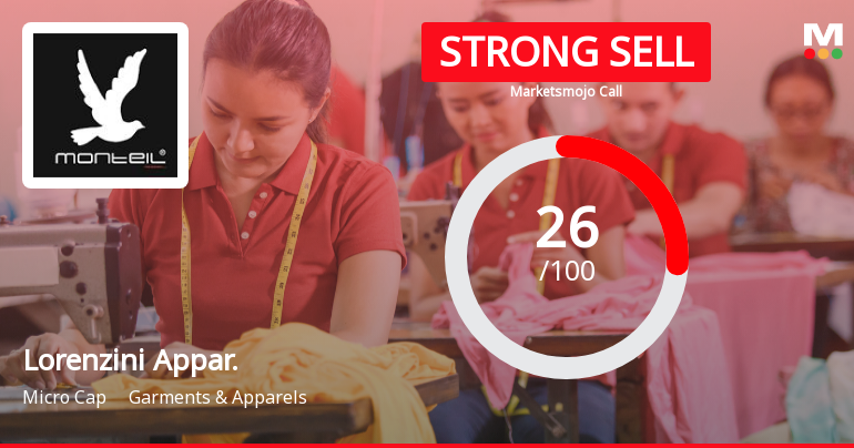 Lorenzini Apparels Ltd Downgraded to Strong Sell Amid Deteriorating Fundamentals and Bearish Technicals