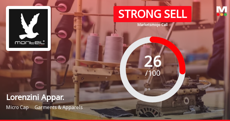 Lorenzini Apparels Ltd is Rated Strong Sell