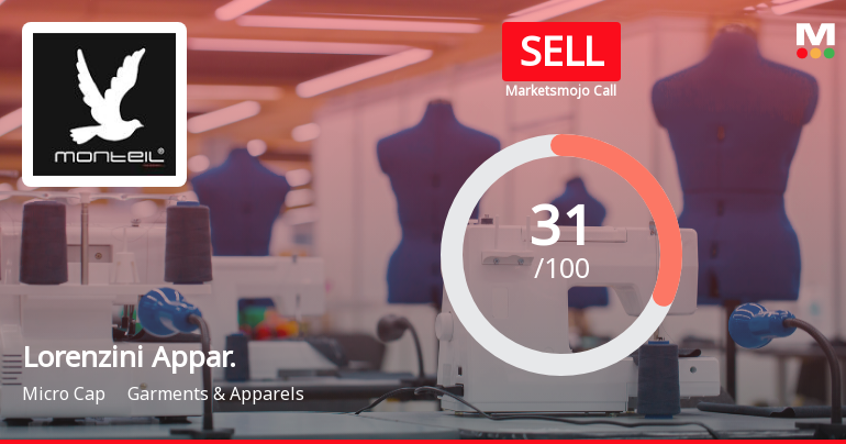 Lorenzini Apparels Ltd Upgraded to Sell on Technical Improvements Despite Financial Challenges