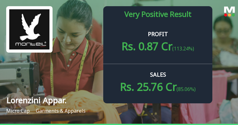 Lorenzini Apparels Q4 FY26: Revenue Surge Masks Profitability Concerns