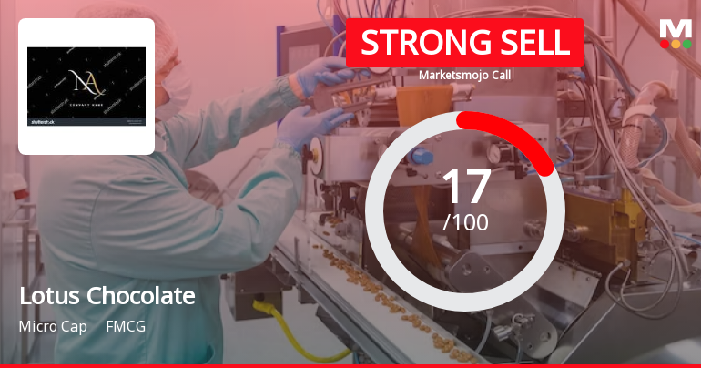 Lotus Chocolate Company Ltd is Rated Strong Sell