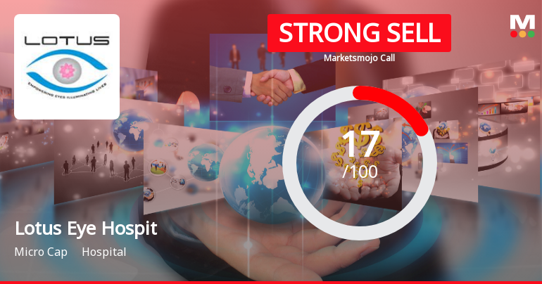 Lotus Eye Hospital & Institute Ltd Downgraded to Strong Sell Amid Deteriorating Fundamentals