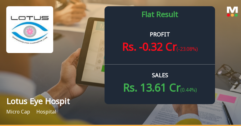 Lotus Eye Hospital Q4 FY26: Profitability Crisis Deepens Amid Revenue Growth