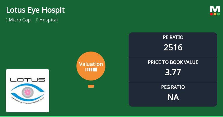 Lotus Eye Hospital & Institute Ltd: Valuation Shifts Signal Elevated Risk Amid Price Attractiveness Decline