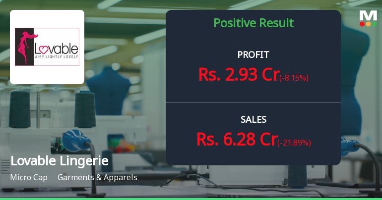 Lovable Lingerie Q4 FY26: Profitability Mirage Masks Deepening Operational Crisis