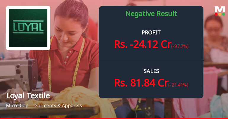 Loyal Textile Mills Q4 FY26: Losses Deepen as Revenue Plummets 41.5% YoY