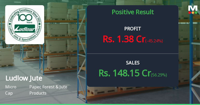 Ludlow Jute Q4 FY26: Profit Plunges 45% Despite Revenue Surge, Margin Pressures Mount