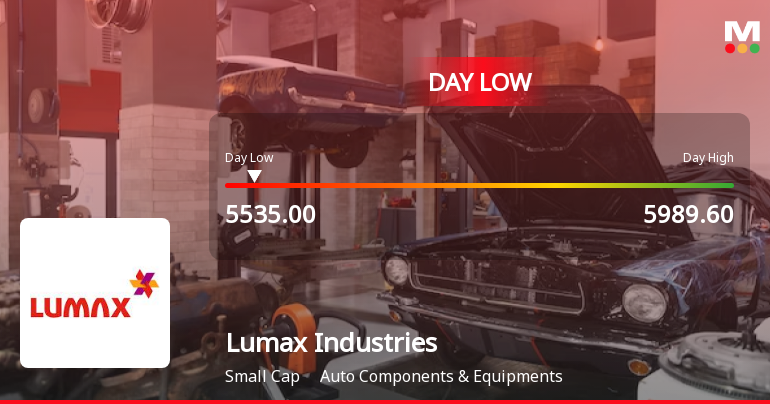 Lumax Industries Ltd Hits Intraday Low Amid Price Pressure on 29 May 2026