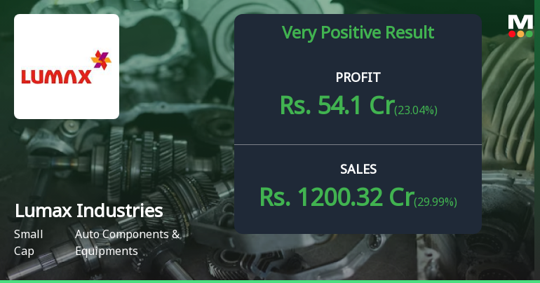 Lumax Industries Q4 FY26: Strong Finish Masks Margin Pressures