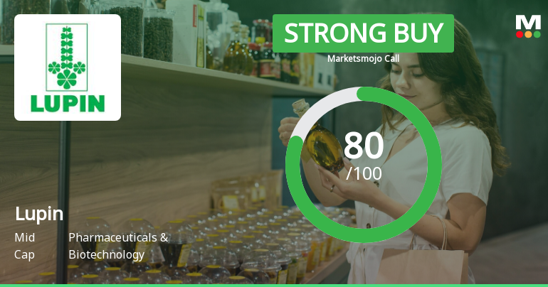 Lupin Ltd. is Rated Strong Buy by MarketsMOJO