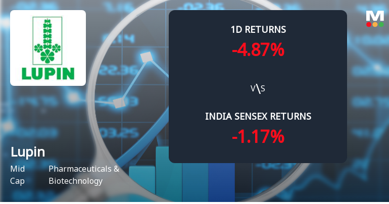 Lupin Ltd. Sees Sharp Open Interest Surge Amid Volatile Derivatives Activity