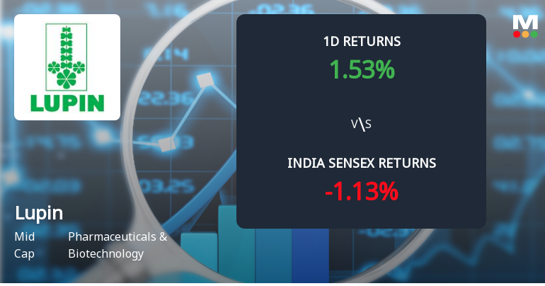 Lupin Ltd. Sees Significant Open Interest Surge Signalling Renewed Market Optimism
