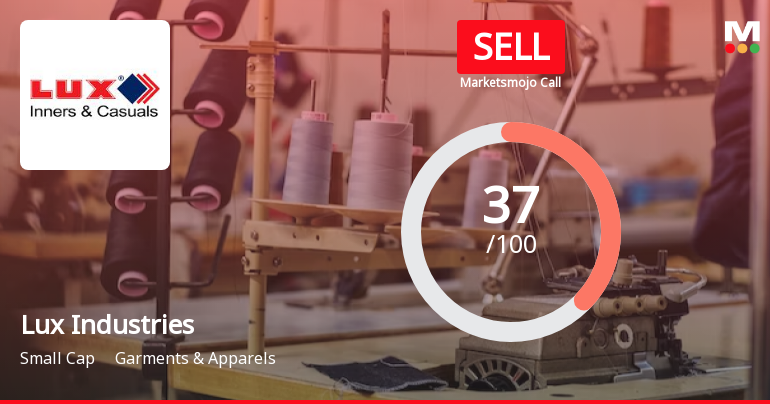 Lux Industries Ltd is Rated Sell