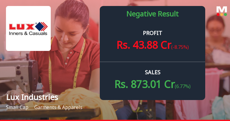 Lux Industries Q4 FY26: Margin Pressures Persist Despite Revenue Surge