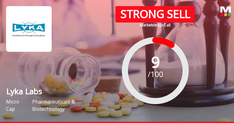 Lyka Labs Ltd is Rated Strong Sell