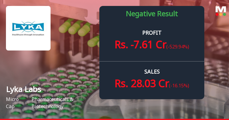 Lyka Labs Q4 FY26: Steep Losses Amid Operational Crisis Signal Deepening Distress