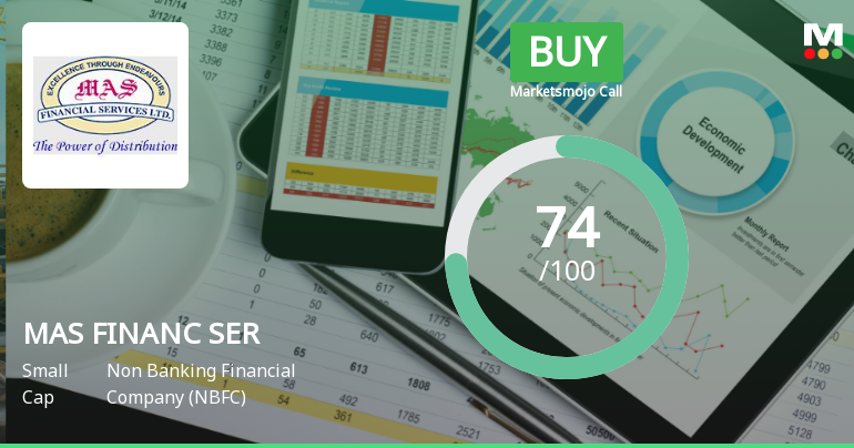 MAS Financial Services Ltd Downgraded to Buy Amid Mixed Technical Signals and Strong Financials
