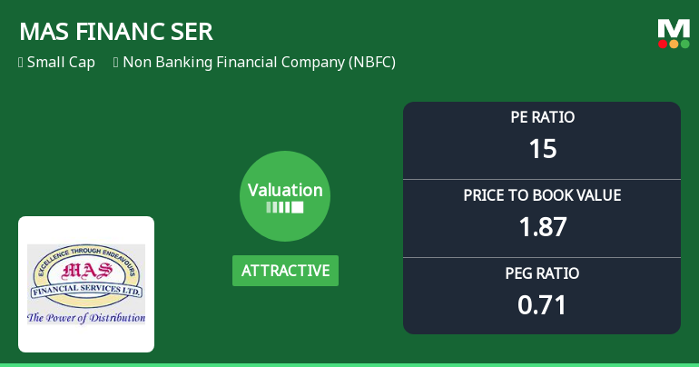 MAS Financial Services Ltd Valuation Shifts Signal Renewed Price Attractiveness