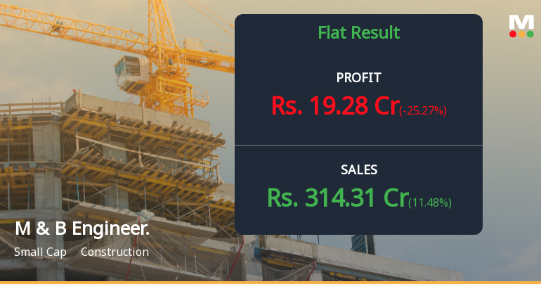 M & B Engineering Q4 FY26: Modest Growth Amid Margin Compression Raises Concerns