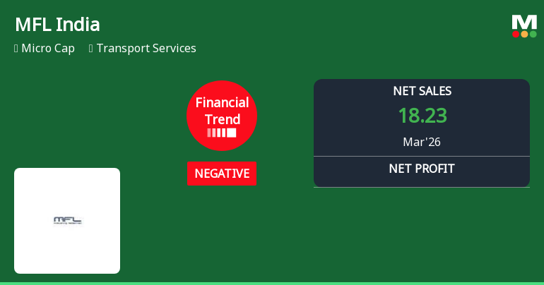 MFL India Ltd Reports Sharp Decline in Quarterly Revenue and Profit Margins Amid Negative Financial Trend