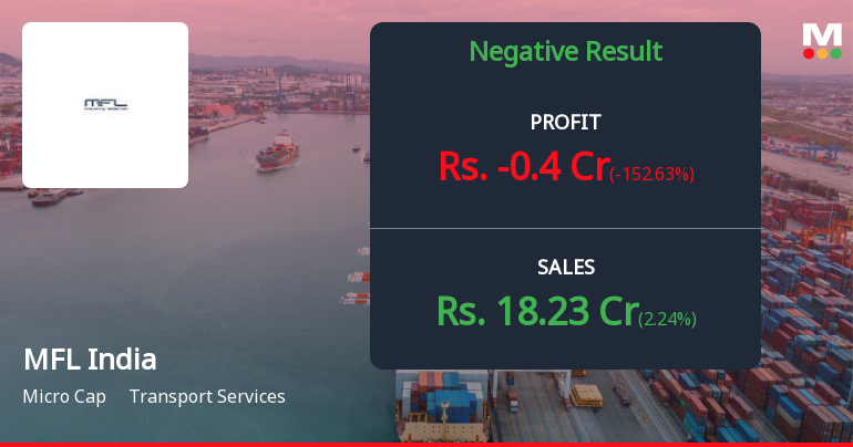 MFL India Q4 FY26: Logistics Firm Slides into Loss Territory Amid Revenue Contraction