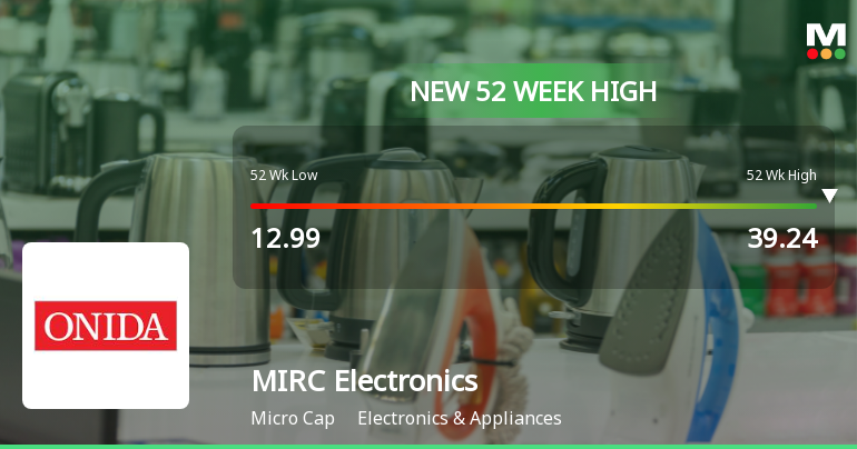 Broad-Based Technical Strength Lifts MIRC Electronics Ltd to 52-Week High of Rs 39.24