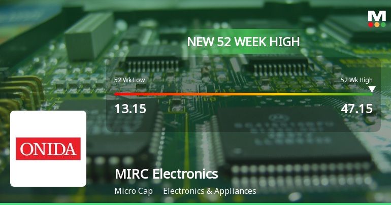Broad-Based Technical Strength Lifts MIRC Electronics Ltd to 52-Week High of Rs 47.15
