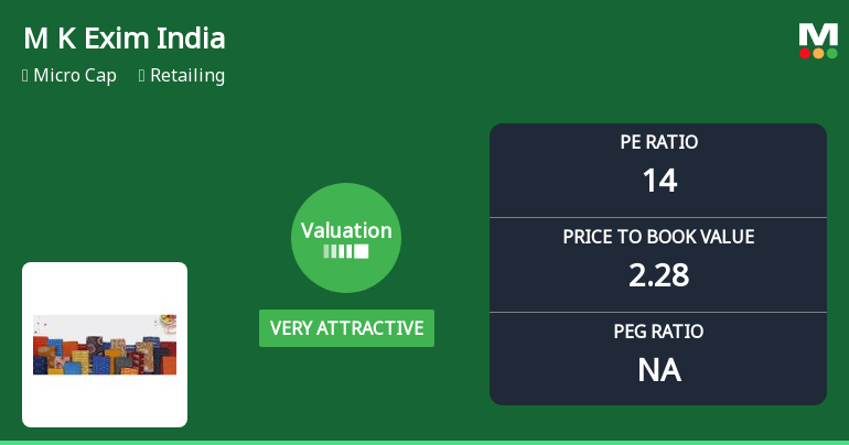 M K Exim (India) Ltd Valuation Shifts Signal Renewed Price Attractiveness