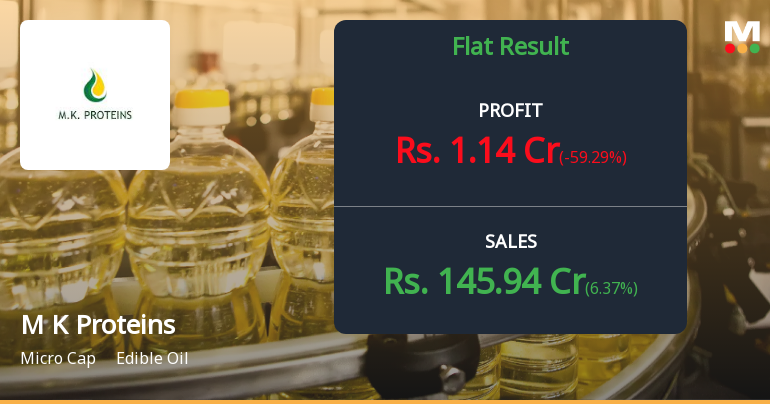 M K Proteins Q4 FY26: Margin Pressure Persists Despite Revenue Recovery