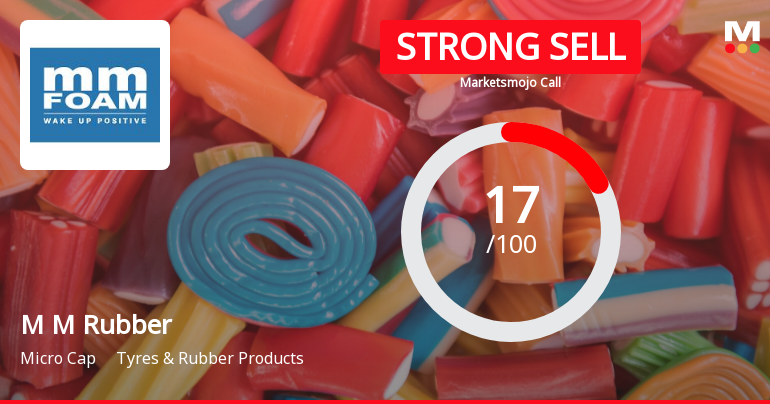 M M Rubber Co Ltd is Rated Strong Sell