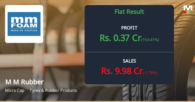 M M Rubber Co Q4 FY26: Return to Profitability Masks Deeper Structural Challenges