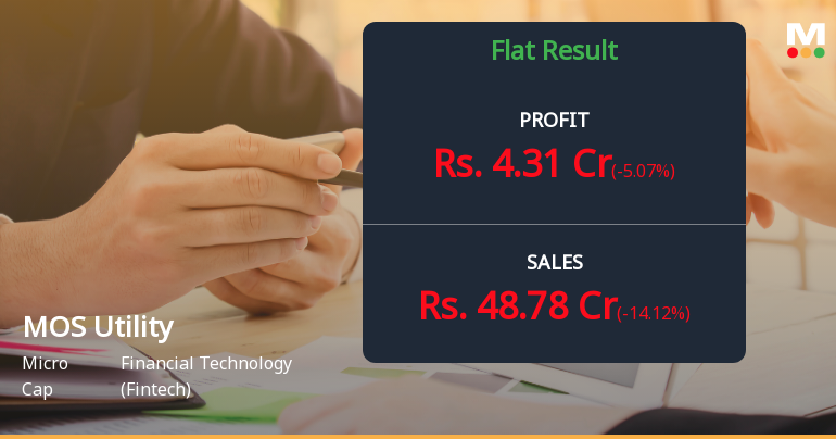 MOS Utility Q4 FY26: Profit Growth Amid Revenue Decline Raises Questions
